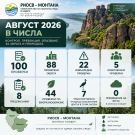 РИОСВ – Монтана извърши 100 проверки на 88 обекта през месец август