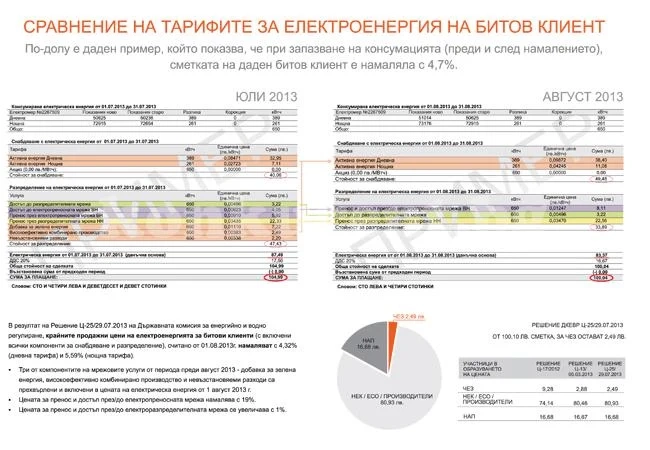 За новите фактури – въпроси и отговори