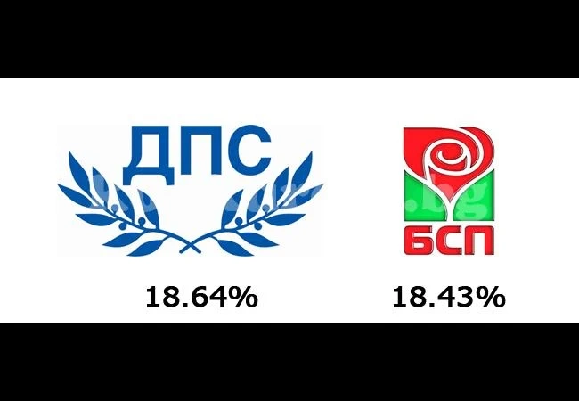 ДПС и БСП са на кантар според \