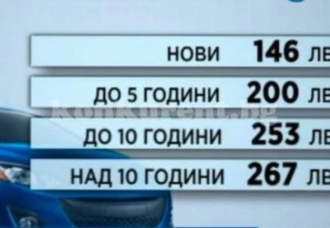 Удрят старите коли с нови екотакси