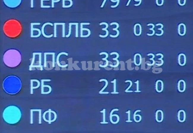 Официално: Румяна Бъчварова пое МВР
