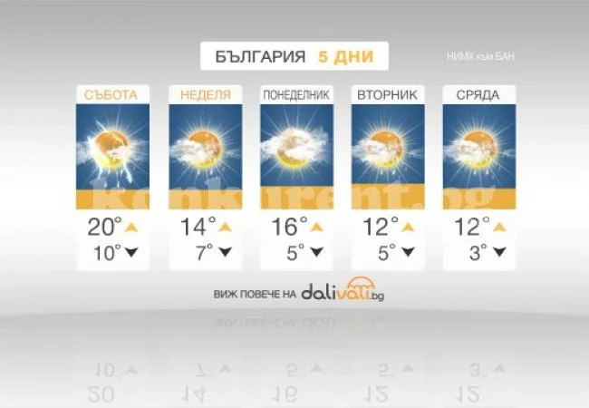 Синоптици: Може да вали сняг следващата седмица