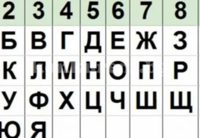 Виж какво се крие зад името ти? 