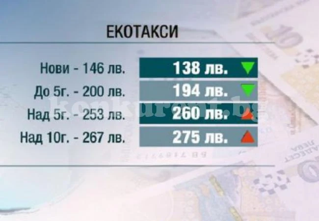 Вдигат екотаксите за стари автомобили