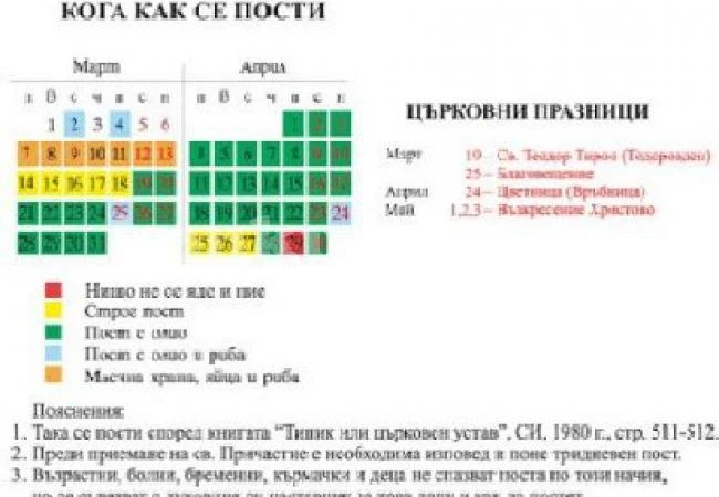 От днес започват 7 седмици на големи изпитания за духа и тялото