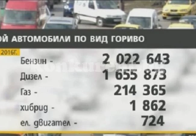 Икономист посочи най-големия проблем за България до 2020 г.
