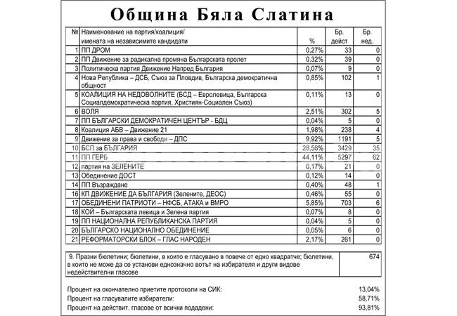 Само в \