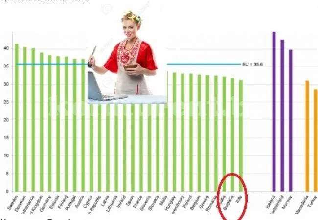 Само италианките работят по-малко от българките в ЕС
