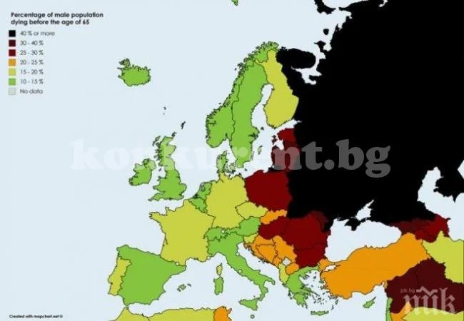 Почти една трета от мъжете в България умират преди да навършат 65 години