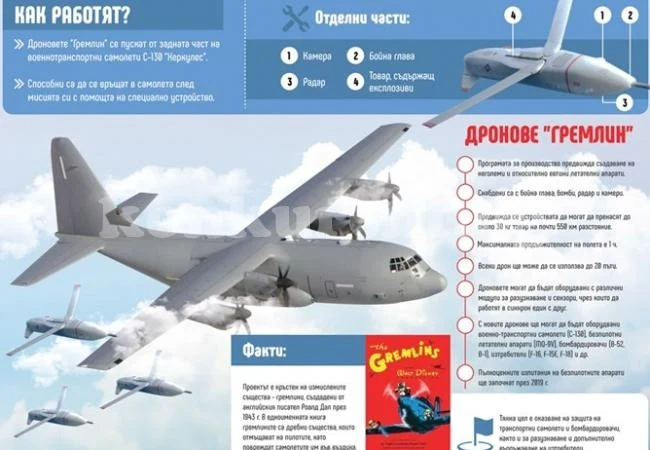 България иска да прави с Израел големи дронове бомбардировачи