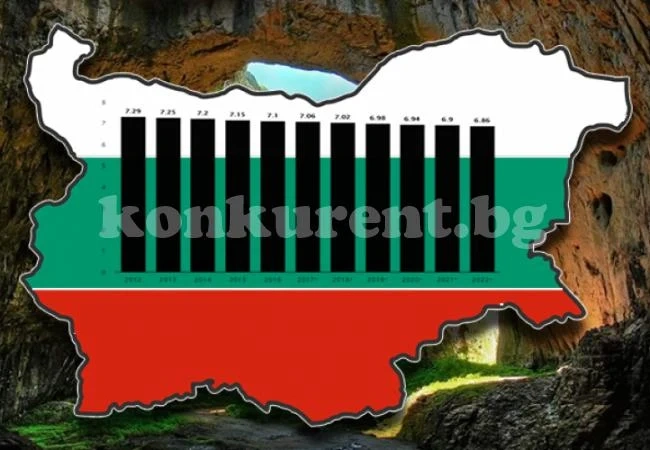 България губи по един областен град годишно