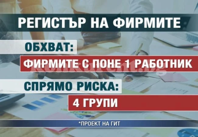 Вкарват всички фирми у нас в риск-регистър (СНИМКИ)