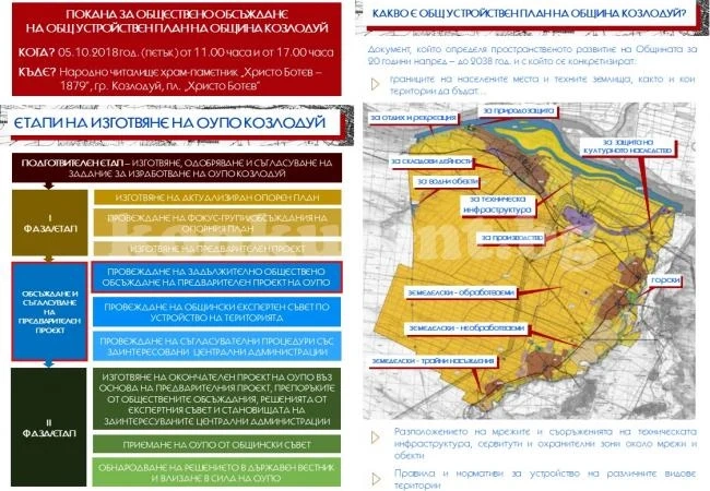 Канят на обществено обсъждане в Козлодуй