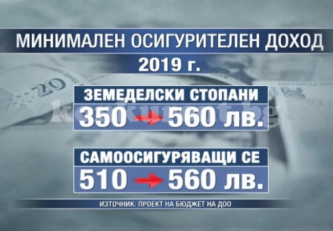 Много лоша новина за тези, които се осигуряват сами