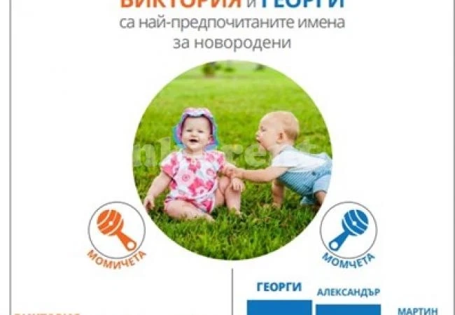 Вижте топ 10 на имената и фамилиите у нас