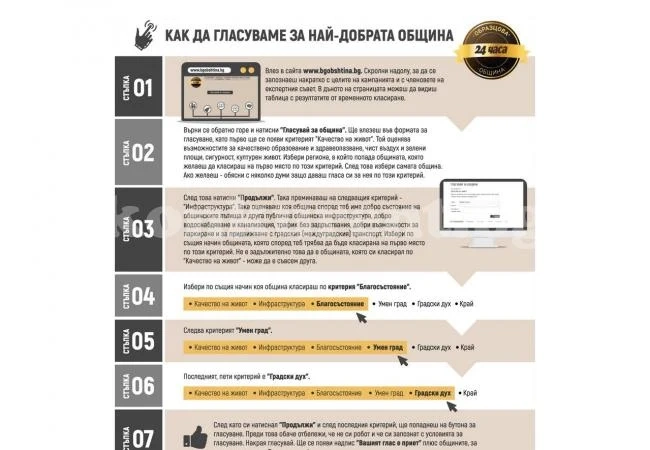 7 лесни стъпки, за да определиш “Образцова община” на 2019 г.