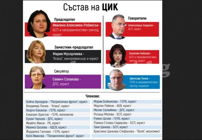 Депутатите имат по-малко от месец да изберат нова ЦИК