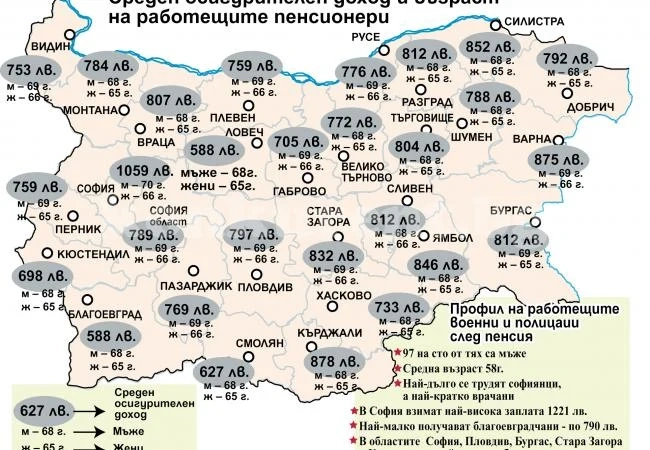 Близо 150 000 пенсионери работят