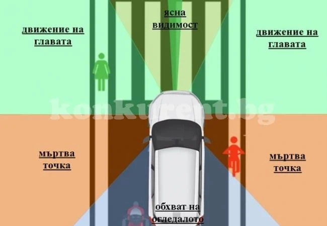 От СДВР съветват как да избегнем катастрофа заради \