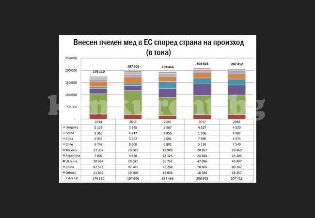 Ще стане ли българският пчелен мед непродаваем