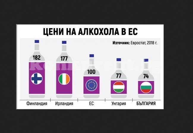 Българите пият по 12 литра годишно, първи сме на Балканите (Обзор)