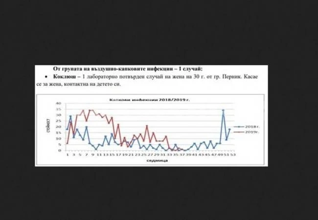 2-годишно зарази майка си с коклюш