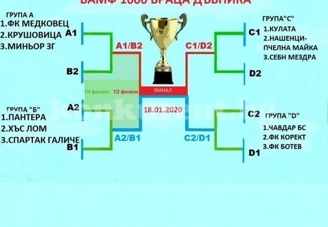 12 формации се пускат за трофей във Враца