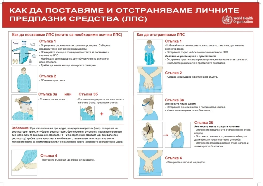 РЗИ-Враца обяснява какво представлява новият Коронавирус 2019-nCov