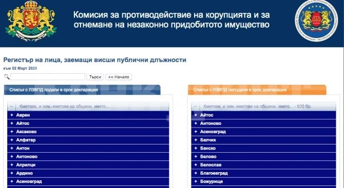 КПКОНПИ разкри какви средства и имоти имат кметове и общински съветници