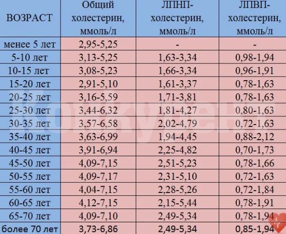 имам високи стойности на тат