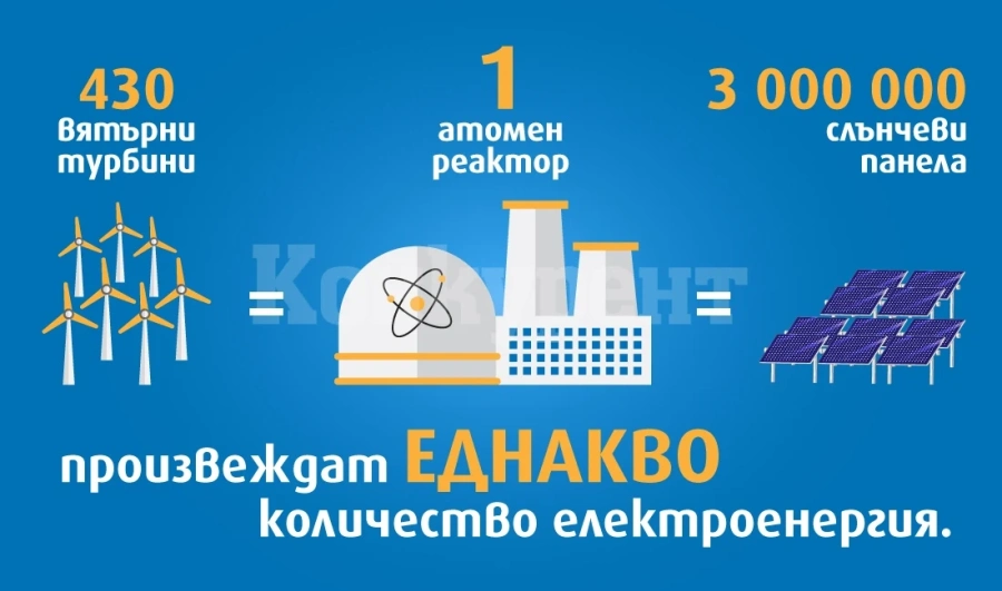 Приканиха ученици да се включат в конкурс