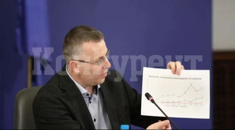 Последни данни за броя на заразените с К-19 у нас
