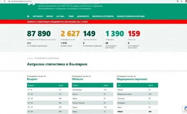 Рекорд: В първия ден без Щаб – 12 починали от COVID-19 за денонощие