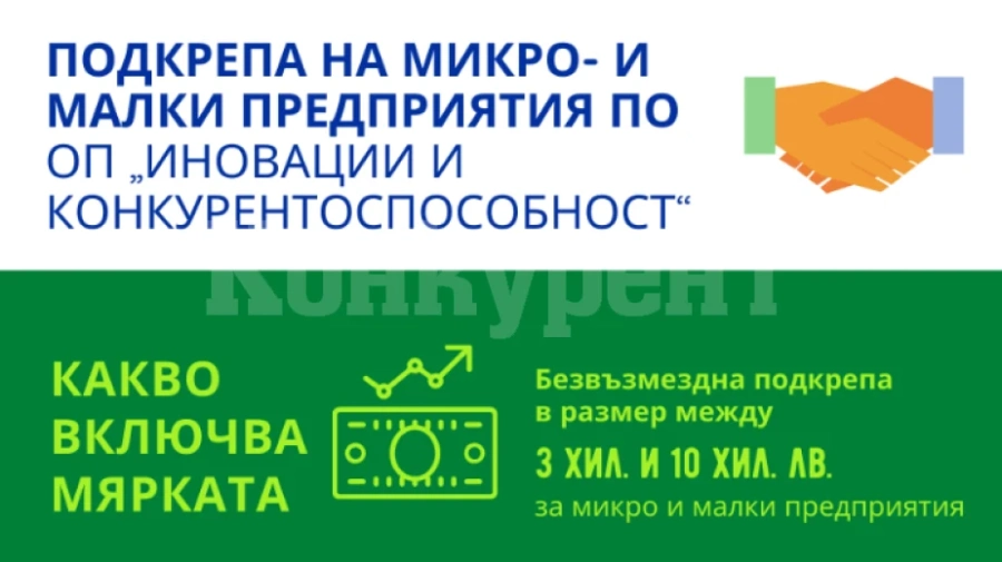 108 малки фирми от Видинско с подкрепа за преодоляване на последиците от COVID-19