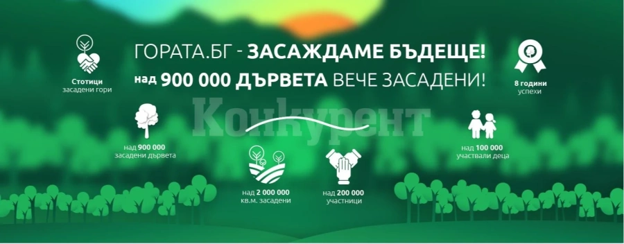 Включете се в доброволческата инициатива “Да засадим дърво за Коледа!”