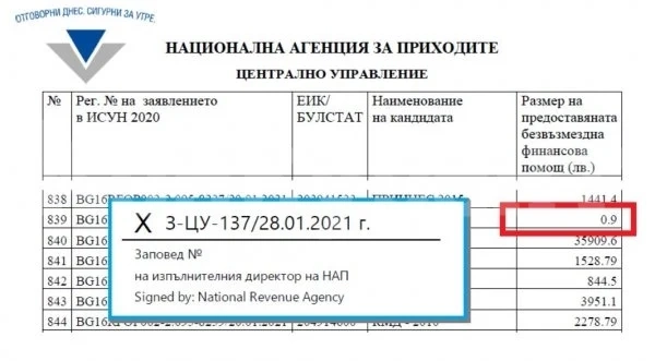 НАП изплати 90 стотинки в помощ на фирма заради кризата