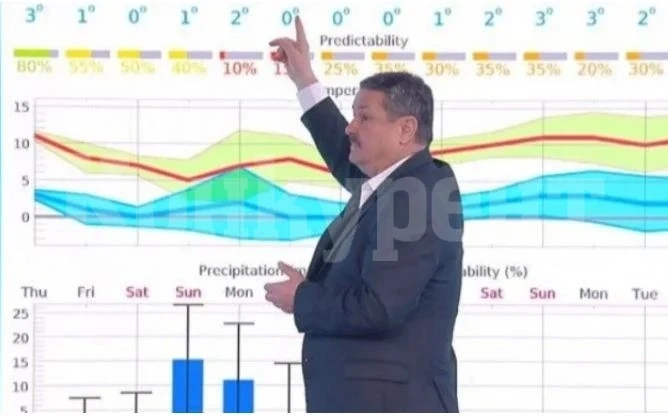 Проф. Рачев обяви нов обрат на времето от събота и как ще започне април