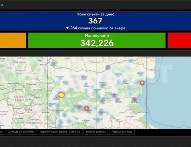 367 са новозаразените с COVID-19 в страната