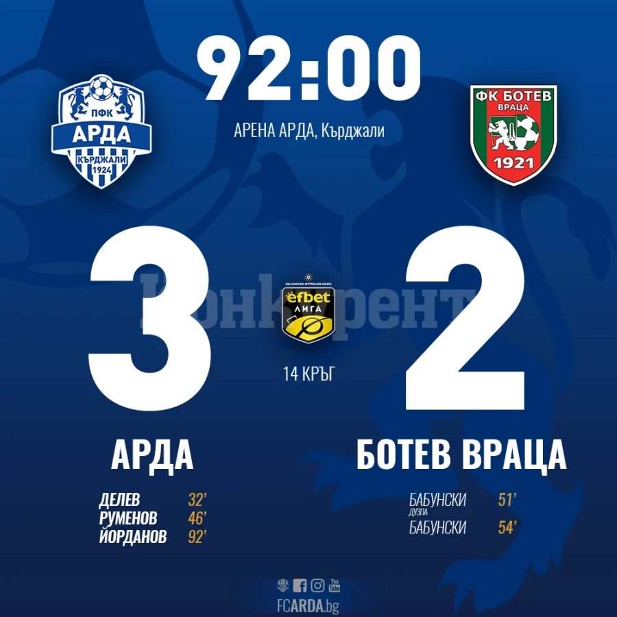 Голяма драма в Кърджали, Ботев /Вр/ вместо да бие, загуби