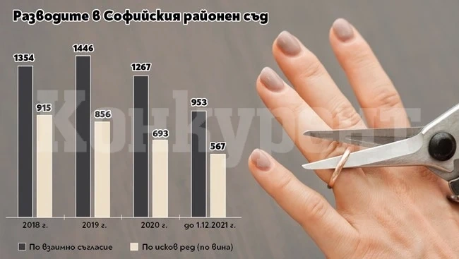 Развод от екрана - мисия (не)възможна, но ако не делите имоти и деца