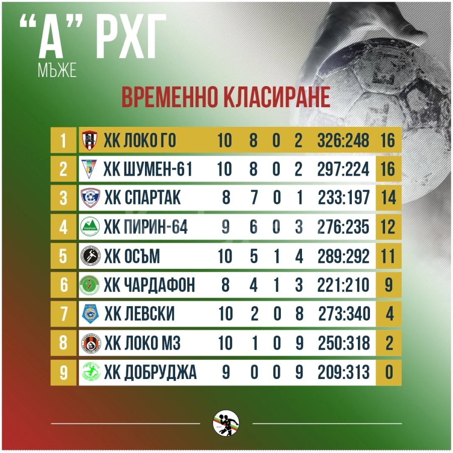 ХК Локо /Мз/ отстъпи на новия лидер от Горна Оряховица