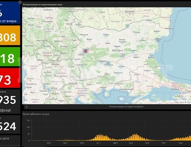 4616 са новозаразените с COVID-19, 242 са от Северозапада
