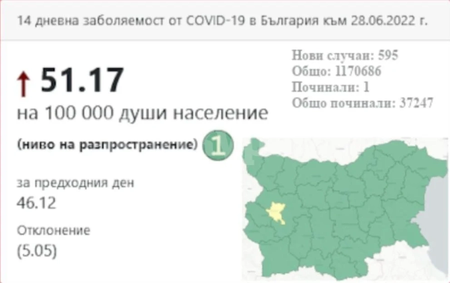 COVID картата на България: София влезе в жълтата зона