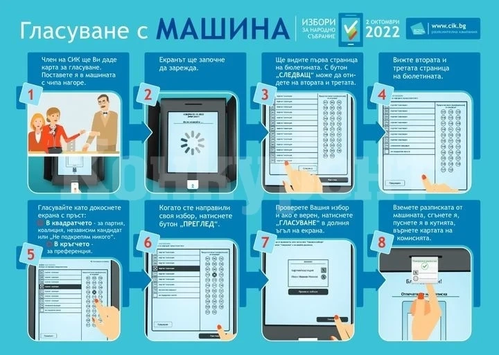 Започна пробно машинно гласуване в Белоградчик