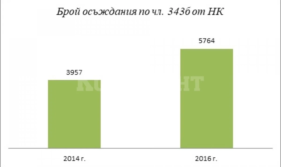 ИПБ: По пътищата ни се разиграва „руска рулетка“
