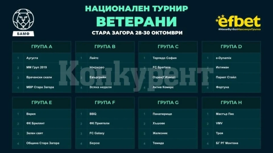 32 тима се пускат на републиканския шампионат по мини футбол за ветерани