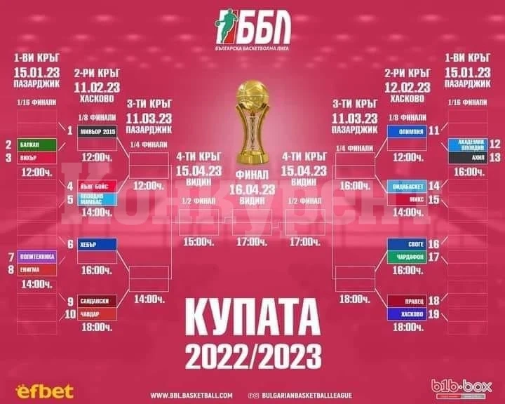 Дадоха на Видабаскет домакинство за финали