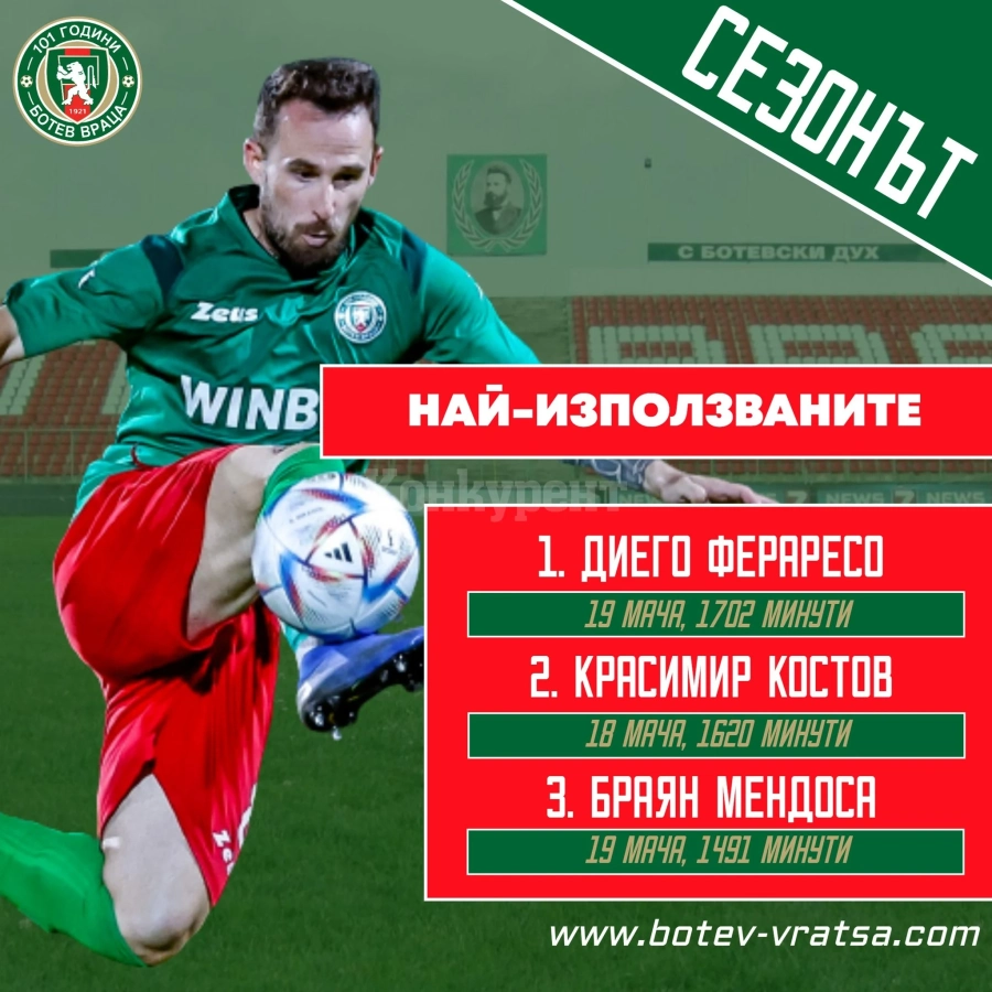 Отличниците на Ботев /Вр/ през есенния полусезон