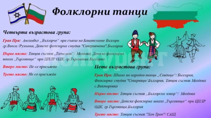 Две награди Гран при за видинските Северняци от конкурс в Израел