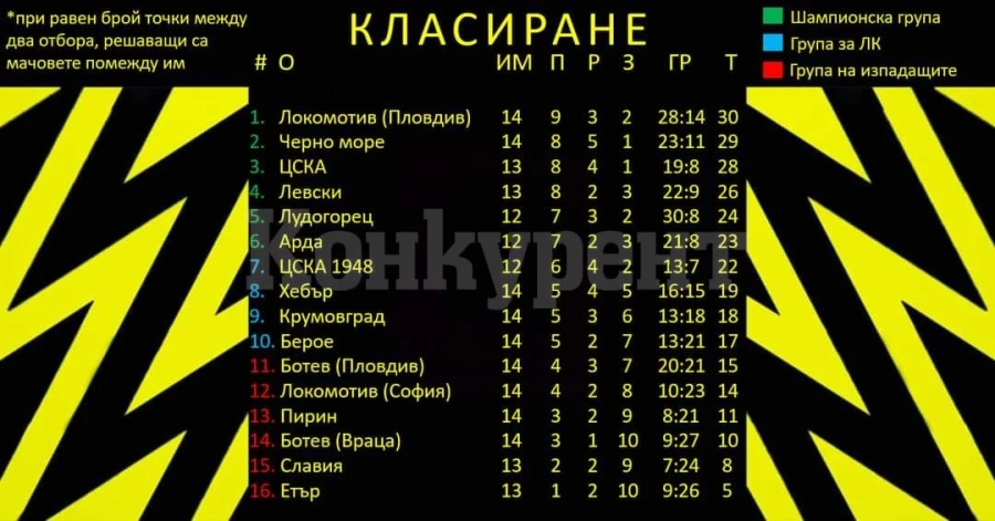 Софиянец свири на Ботев във Велико Търново